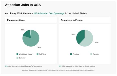 atlassian careers united states